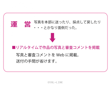 運営 リアルタイムで作品の写真と審査コメントを掲載